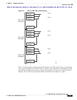 Preview for 431 page of HP 9124 - Cisco MDS Fabric Switch Configuration Manual