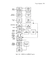 Предварительный просмотр 29 страницы HP 9130K Service Manual