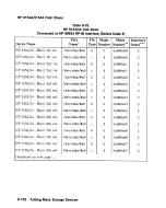 Preview for 328 page of HP 98265A Installation Instruction