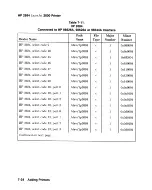 Preview for 372 page of HP 98265A Installation Instruction