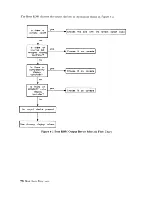 Preview for 88 page of HP 98568A Service Information Manual