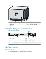 Preview for 8 page of HP A-F5000 Installation Manual