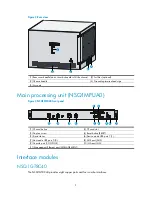 Предварительный просмотр 8 страницы HP A-F5000 Installation Manual