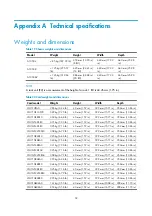 Preview for 62 page of HP A10500 Series Manual