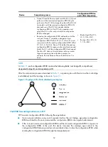 Preview for 59 page of HP A3100-16 v2 EI Configuration Manual