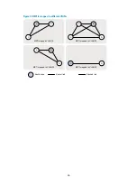 Предварительный просмотр 93 страницы HP A3100-16 v2 EI Configuration Manual