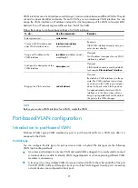 Preview for 104 page of HP A3100-16 v2 EI Configuration Manual