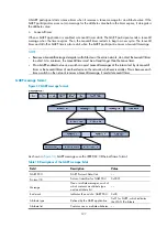 Preview for 134 page of HP A3100-16 v2 EI Configuration Manual