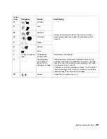 Preview for 37 page of HP A320m - Pavilion - 256 MB RAM User Manual