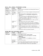 Preview for 91 page of HP A320m - Pavilion - 256 MB RAM User Manual