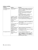 Preview for 94 page of HP A320m - Pavilion - 256 MB RAM User Manual