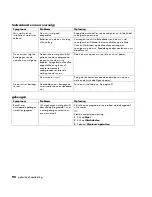 Preview for 98 page of HP A320m - Pavilion - 256 MB RAM User Manual