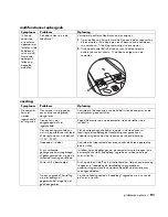 Preview for 99 page of HP A320m - Pavilion - 256 MB RAM User Manual