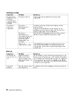 Preview for 100 page of HP A320m - Pavilion - 256 MB RAM User Manual