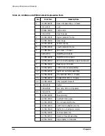 Preview for 36 page of HP A3764A Installation Manual