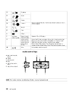 Preview for 34 page of HP A524x - Pavilion - 512 MB RAM User Manual