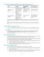 Preview for 28 page of HP A5500 EI Switch Series Configuration Manual