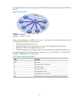 Preview for 129 page of HP A5500 EI Switch Series Configuration Manual