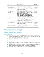 Preview for 174 page of HP A5500 EI Switch Series Configuration Manual