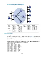 Preview for 175 page of HP A5500 EI Switch Series Configuration Manual