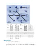 Preview for 184 page of HP A5500 EI Switch Series Configuration Manual