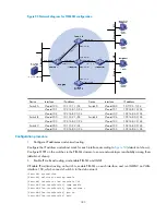 Preview for 195 page of HP A5500 EI Switch Series Configuration Manual