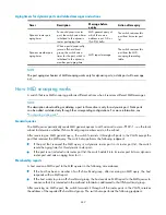 Preview for 254 page of HP A5500 EI Switch Series Configuration Manual