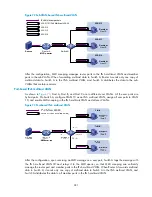 Preview for 293 page of HP A5500 EI Switch Series Configuration Manual