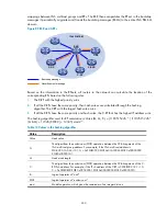 Preview for 345 page of HP A5500 EI Switch Series Configuration Manual