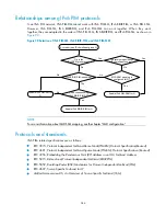 Preview for 356 page of HP A5500 EI Switch Series Configuration Manual