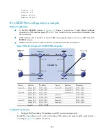 Preview for 408 page of HP A5500 EI Switch Series Configuration Manual