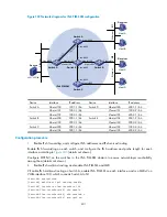 Preview for 413 page of HP A5500 EI Switch Series Configuration Manual