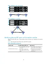 Предварительный просмотр 39 страницы HP A5500 HI Series Installation Manual