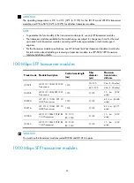 Предварительный просмотр 50 страницы HP A5500 HI Series Installation Manual