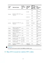 Предварительный просмотр 51 страницы HP A5500 HI Series Installation Manual