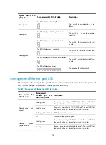 Предварительный просмотр 58 страницы HP A5500 HI Series Installation Manual