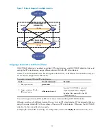 Preview for 15 page of HP A5800 Series Configuration Manual