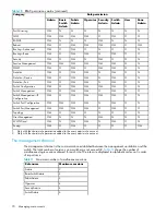 Предварительный просмотр 70 страницы HP A7533A - Brocade 4Gb SAN Switch Base Administrator'S Manual