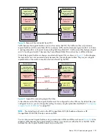 Предварительный просмотр 181 страницы HP A7533A - Brocade 4Gb SAN Switch Base Administrator'S Manual