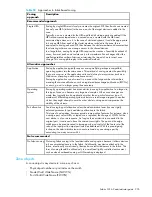 Предварительный просмотр 237 страницы HP A7533A - Brocade 4Gb SAN Switch Base Administrator'S Manual