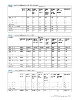 Предварительный просмотр 255 страницы HP A7533A - Brocade 4Gb SAN Switch Base Administrator'S Manual