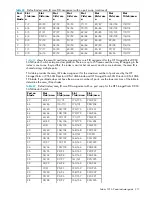 Предварительный просмотр 273 страницы HP A7533A - Brocade 4Gb SAN Switch Base Administrator'S Manual