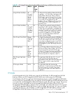 Предварительный просмотр 279 страницы HP A7533A - Brocade 4Gb SAN Switch Base Administrator'S Manual