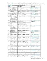 Предварительный просмотр 309 страницы HP A7533A - Brocade 4Gb SAN Switch Base Administrator'S Manual