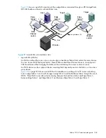 Предварительный просмотр 371 страницы HP A7533A - Brocade 4Gb SAN Switch Base Administrator'S Manual