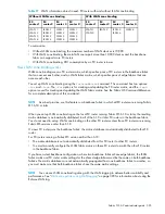 Предварительный просмотр 397 страницы HP A7533A - Brocade 4Gb SAN Switch Base Administrator'S Manual