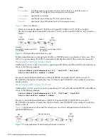 Предварительный просмотр 412 страницы HP A7533A - Brocade 4Gb SAN Switch Base Administrator'S Manual