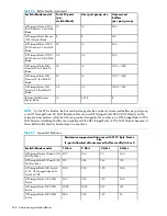 Предварительный просмотр 432 страницы HP A7533A - Brocade 4Gb SAN Switch Base Administrator'S Manual