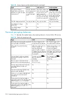 Предварительный просмотр 542 страницы HP A7533A - Brocade 4Gb SAN Switch Base Administrator'S Manual