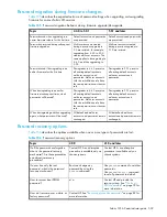 Предварительный просмотр 543 страницы HP A7533A - Brocade 4Gb SAN Switch Base Administrator'S Manual